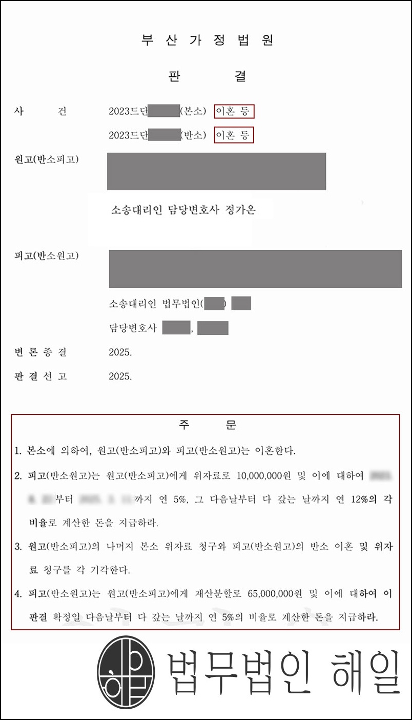 부산이혼전문변호사 배우자 성병감염 이혼사유 가능합니다 이혼조력성공사례.jpg